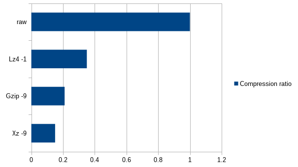 Compression-ratio.png