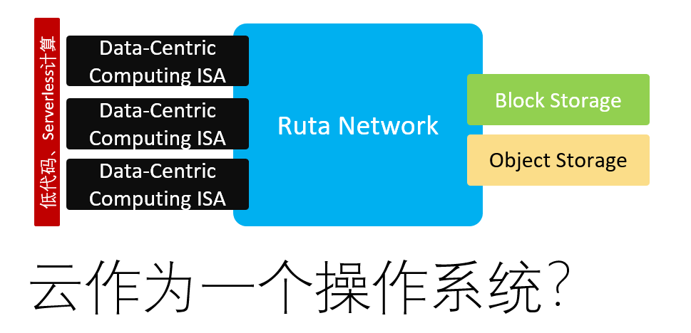 从I/O的视角看DPU