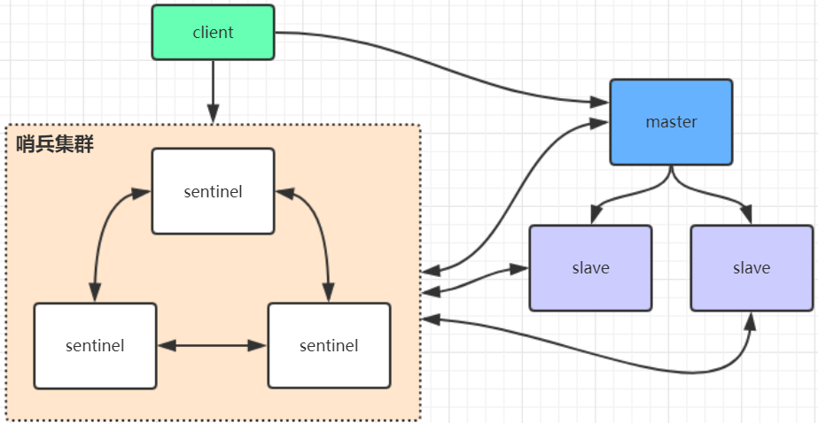 <span style='color:red;'>03</span>-<span style='color:red;'>Redis</span>缓存高可用<span style='color:red;'>集</span><span style='color:red;'>群</span>