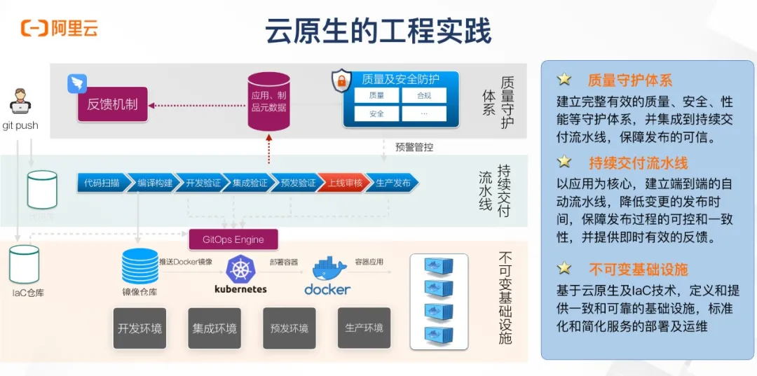 高效研发运维体系构建的流程和方法论