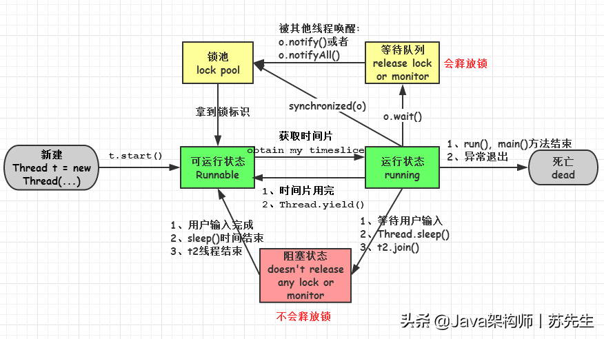 面试归来，整理阿里社招最新面试题及答案，附复习笔记，手慢无