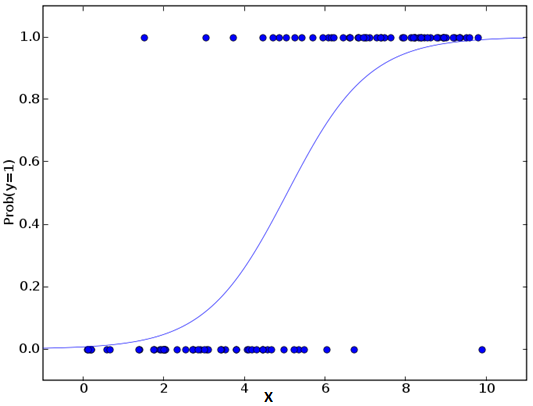 Machine Learning Algorithms 2