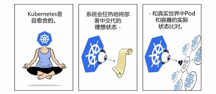 一组漫画，3分钟带你真正理解什么是Kubernetes