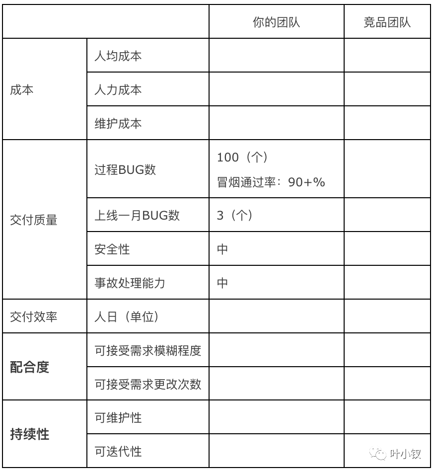 974b0d7599932809f69d451793cfae3d - 技术管理进阶——扎心了！老板问我：你们技术部和外包团队有什么区别？