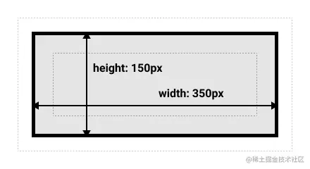 【面试题】面试官：说说你对 CSS 盒模型的理解