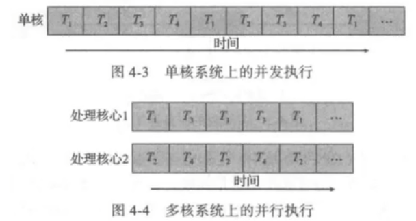 基于操作系统讨论Java线程与进程、浅谈Go的线程与管程