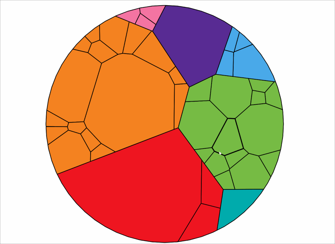 绘图技巧 Voronoi Treemap 绘制技巧分享CSDN博客