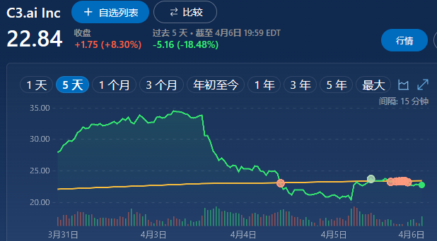 变强速度超出预期，安全问题逐渐变大，多国停用ChatGPT