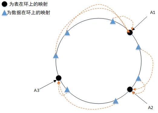 数据存表.jpg