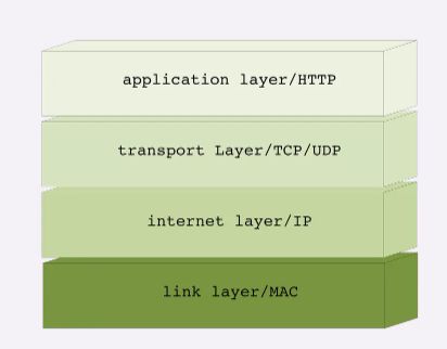 一文了解tcp/ip协议的运行原理