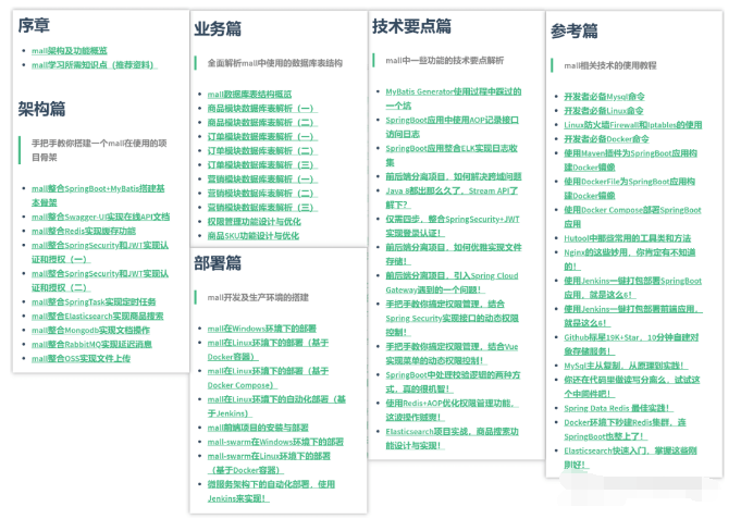 Github标星35K+超火的Spring Boot实战项目，附超全教程文档