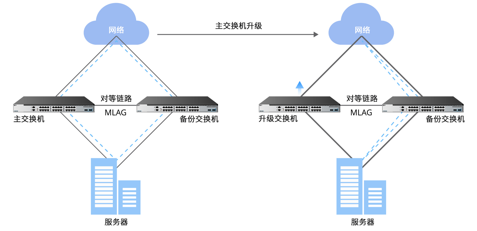 高可靠性