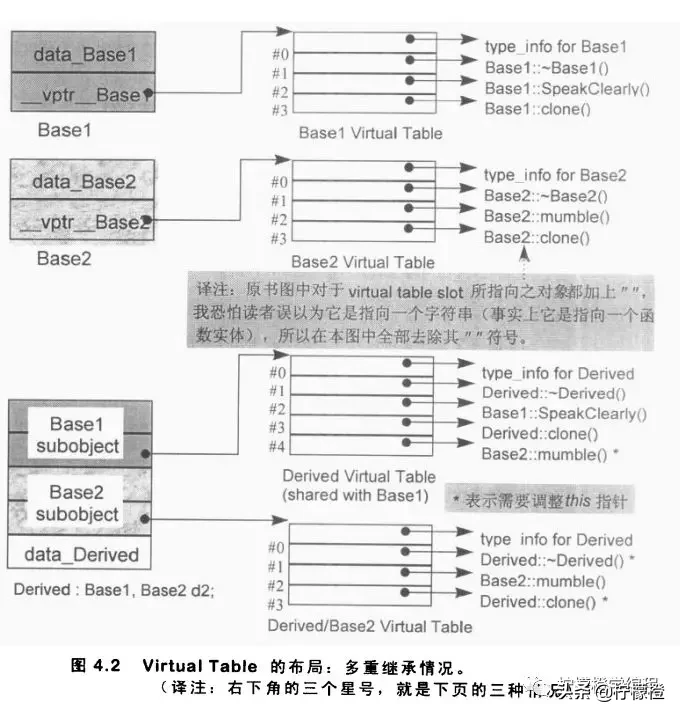 面试经验：腾讯C++后台开发面试笔试知识点总结参考笔记