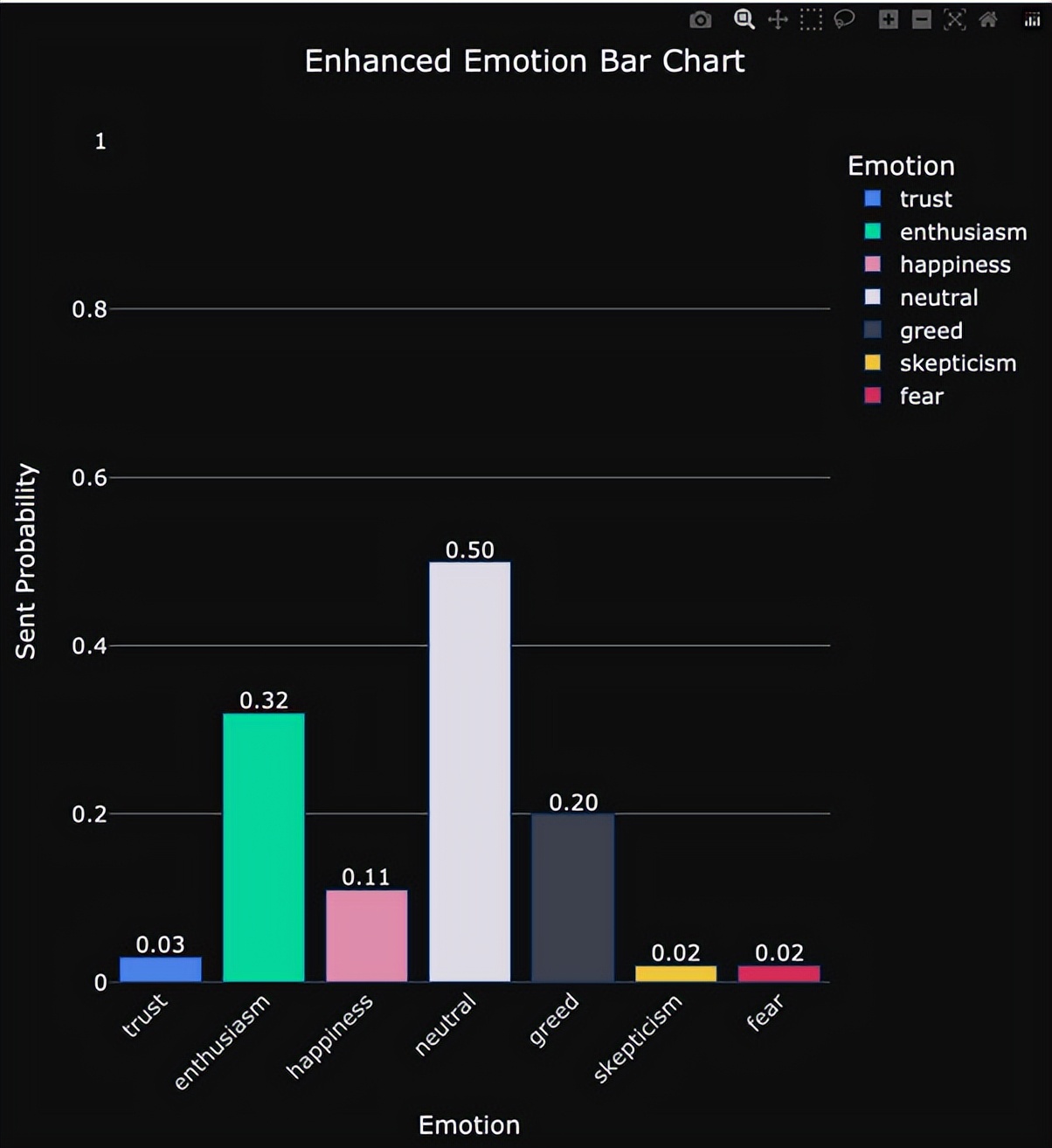 Sentiment AI：智能化加密时代的引领者