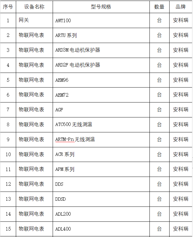 浅谈智能微电网供电系统的谐波治理