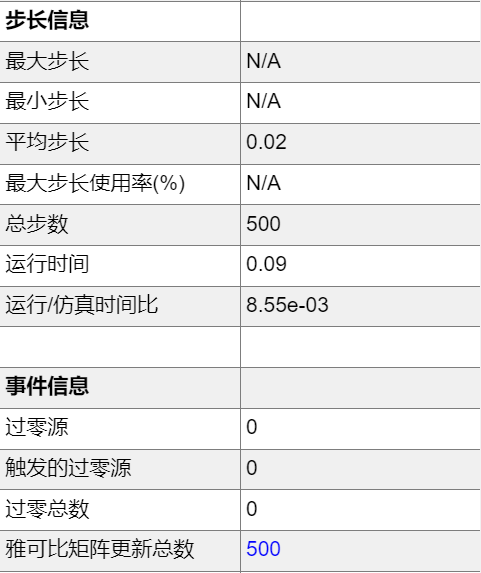 隐式方法