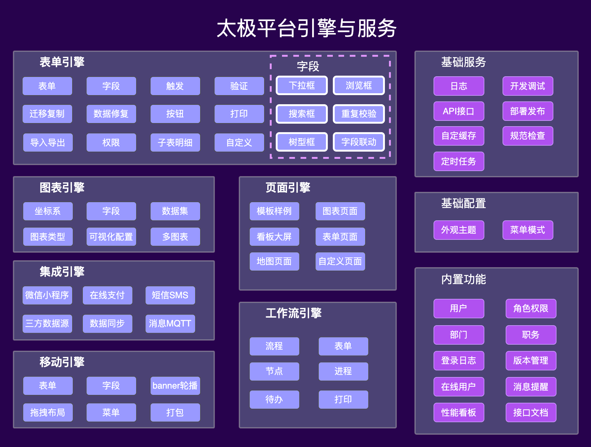 1.2.太极平台框架简介