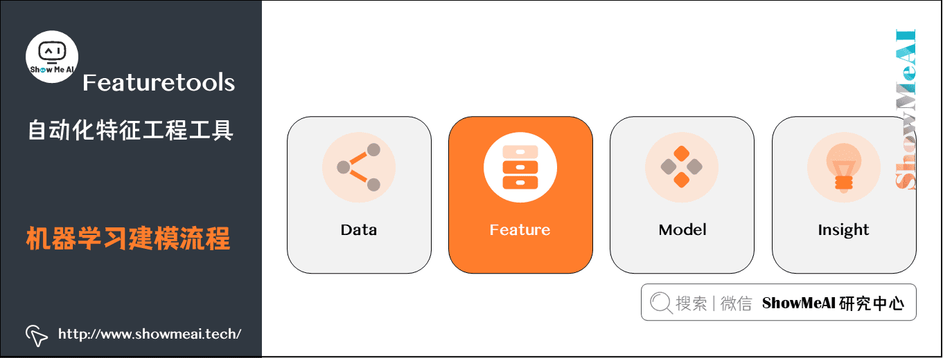 Featuretools; 自动化特征工程工具; 机器学习建模流程; 9-1