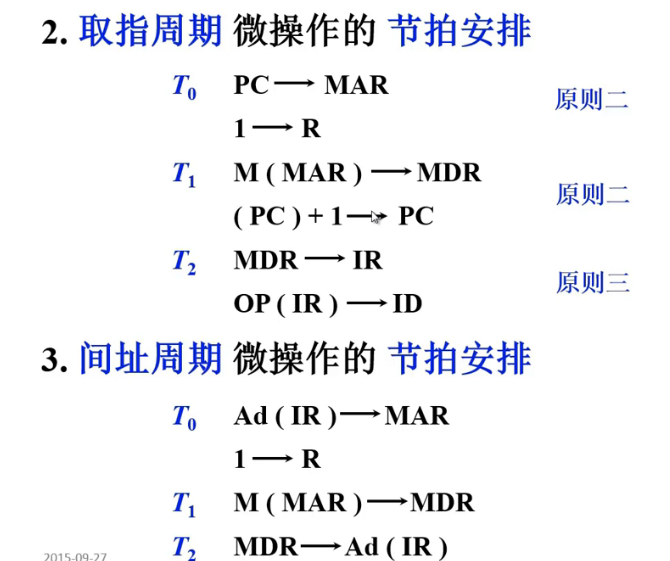 计算机组成原理（15）--哈工大