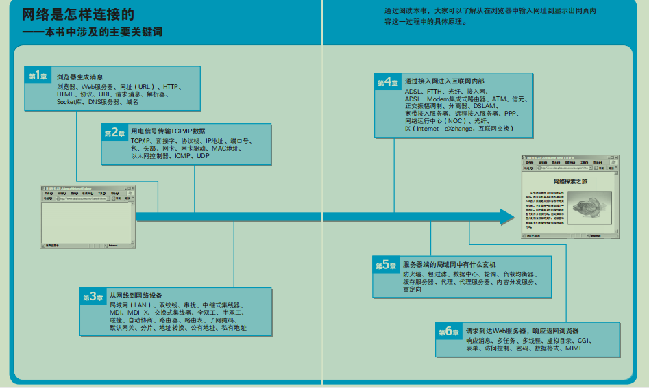 完美！华为18级技术专家苦熬3年硬肝出整套网络+操作系统文档