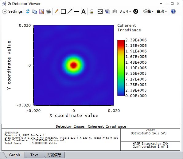 Ansys Zemax｜什么是点扩散函数（ PSF ）