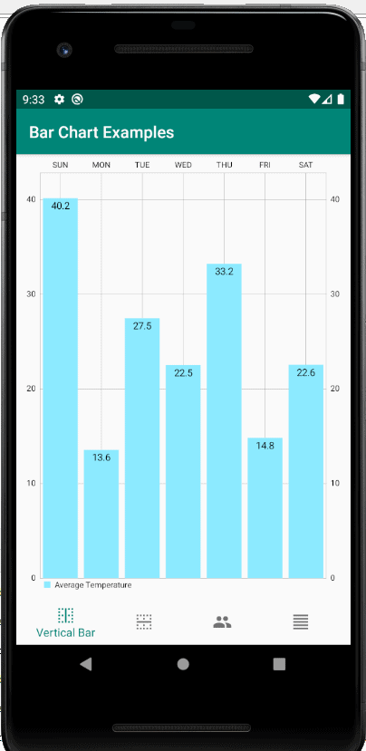 GitHub - PhilJay/MPAndroidChart: A powerful 🚀 Android chart view / graph  view library, supporting line- bar- pie- radar- bubble- and candlestick  charts as well as scaling, panning and animations.