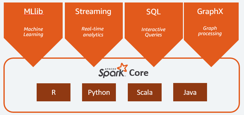 what-is-apache-spark