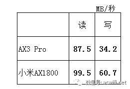 wifi上行下行速度测试_小米AX1800与华为AX3 Pro无线速度对比评测