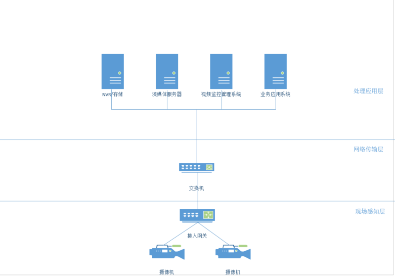 物联网等保测评-网络监控系统_等保测评_02