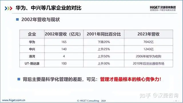 管理才是最根本的核心竞争力