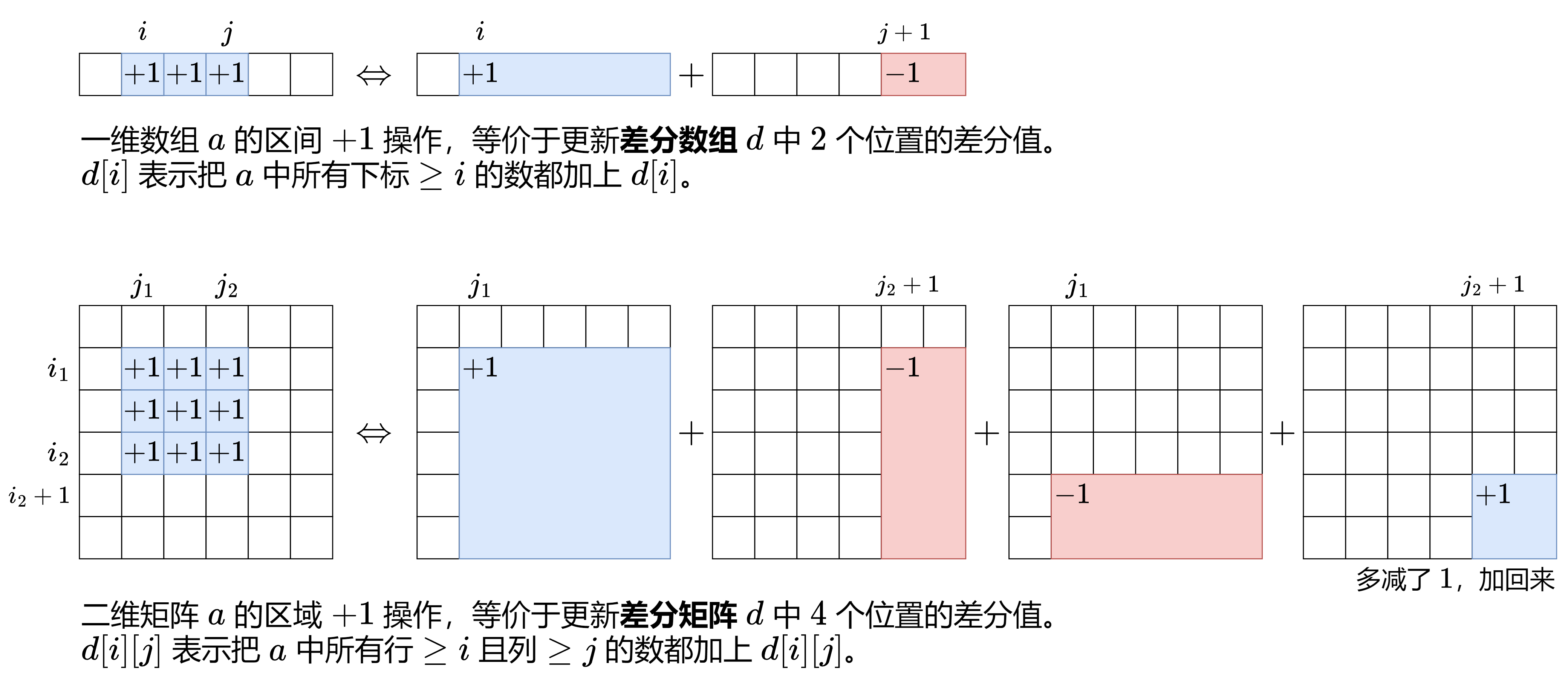 【每日一题】用邮票贴满网格图