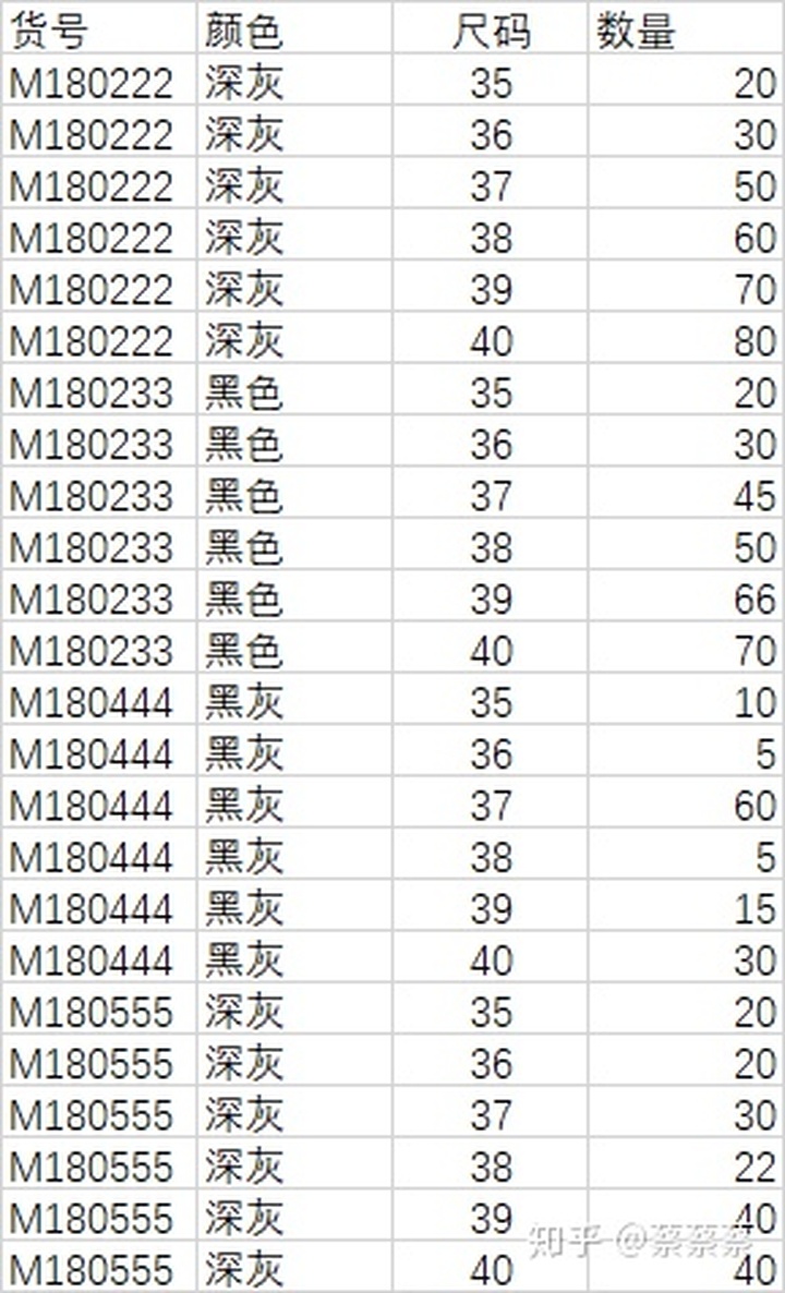 一维转二维excel如何实现二维转一维即横转竖