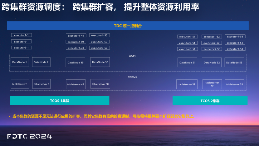 TDC 5.0：多集群统一纳管，构建一体化大数据云平台