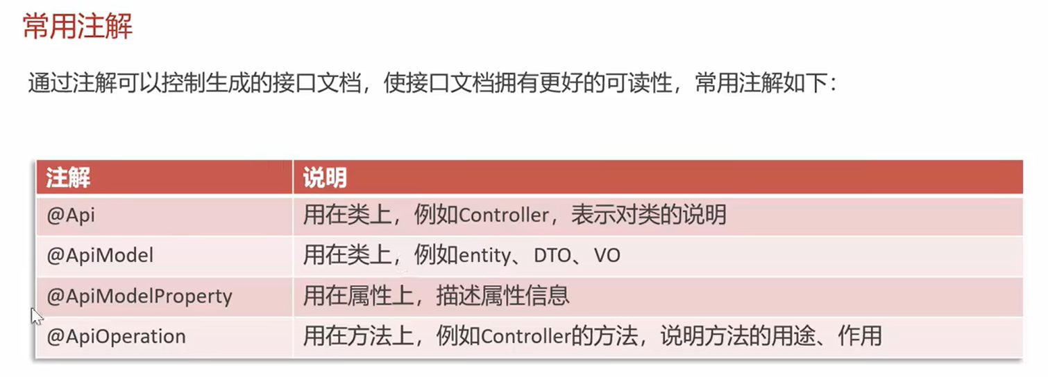 如何在springboot<span style='color:red;'>项目</span><span style='color:red;'>中</span><span style='color:red;'>引入</span>knife4j接口<span style='color:red;'>文档</span>