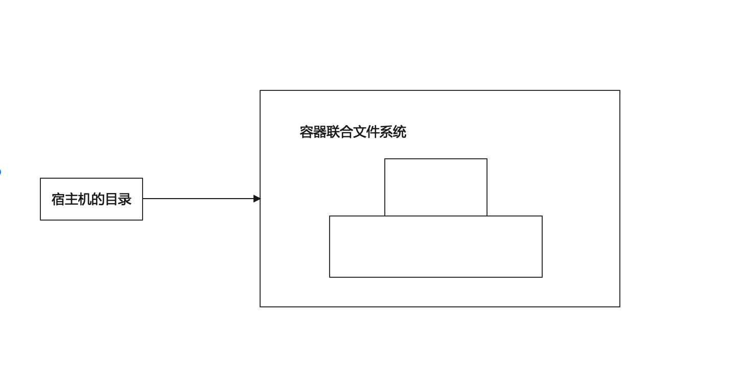 977b717c5aa53beb74f2c4027e84327e - Docker 核心知识回顾