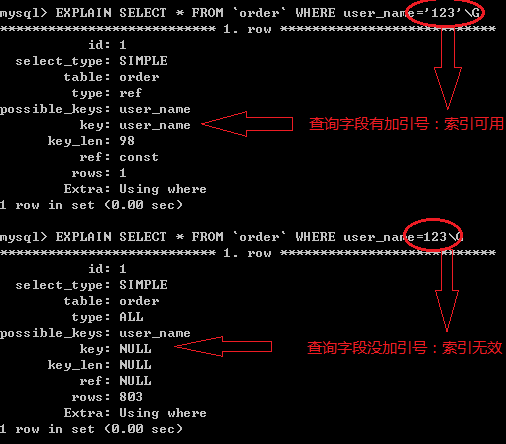 Mysql中SQL语句不使用索引的情况