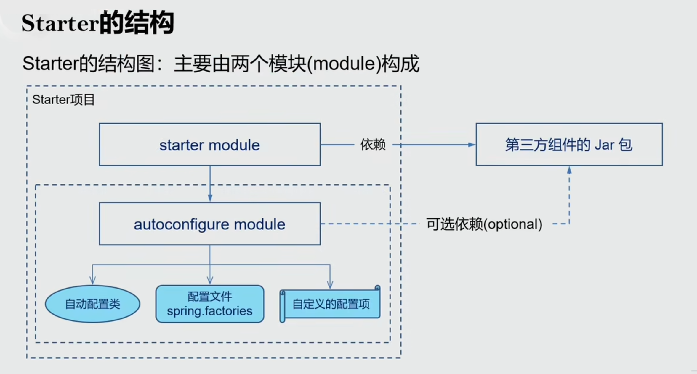 starter的结构.png