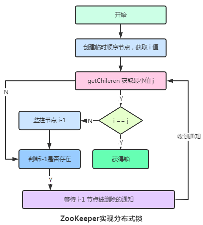 万字长文入门Zookeeper核心知识点