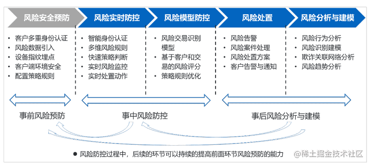 拉新、转化、留存，一个做不好，就可能会噶？