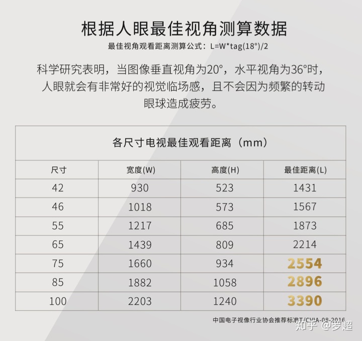 5%,线下下降71%,彩电市场尺寸结构正不断优化升级