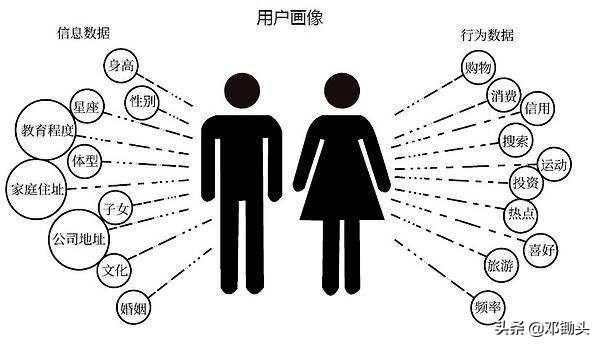 软件需求规格说明书非功能性需求it从业笔试题易错题用户画像验证非