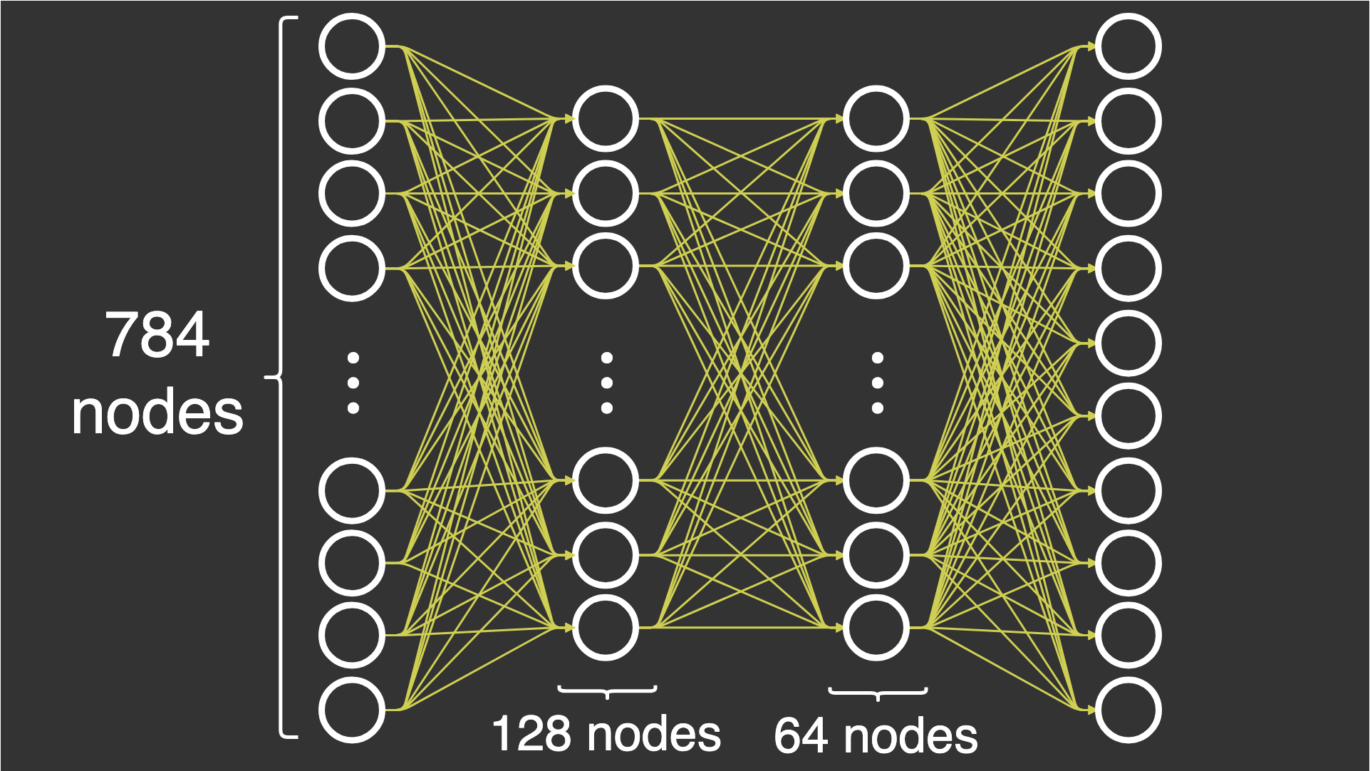 Nodes diagram