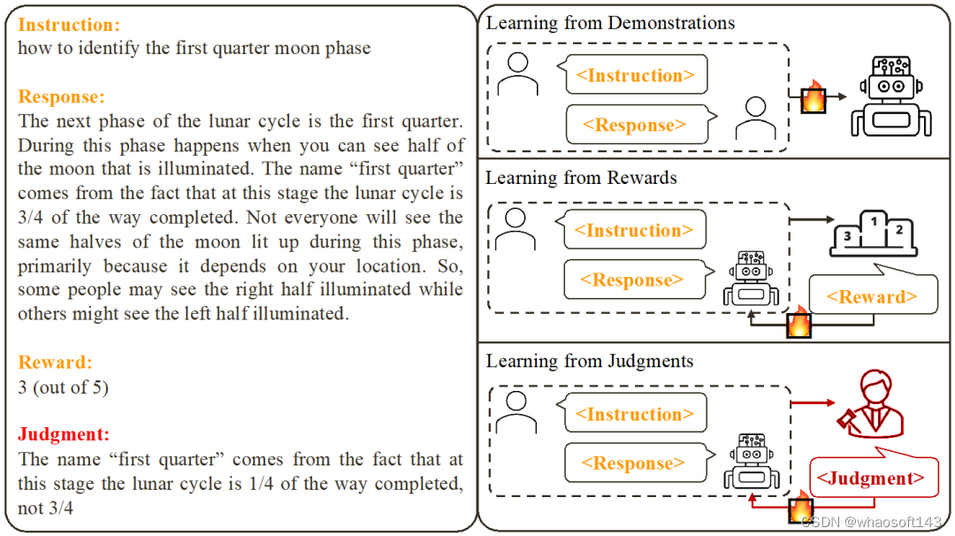 Contrastive Unlikelihood Learning(CUT)_迭代