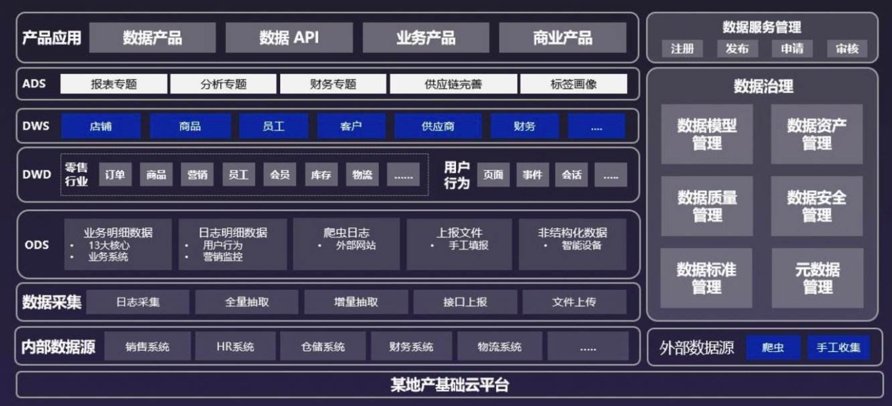 银行有没有必要建立数据中台看看这些架构师和技术总监怎么说