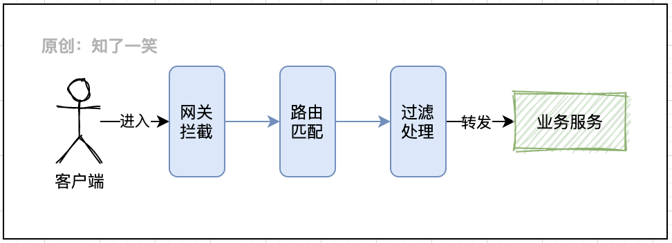 978424a450479e0069bcfac3945d0fd3 - 微服务工程中，基础组件应用