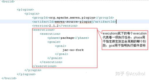 maven 关联源码插件_繁琐的任务简单化，Maven的插件机制