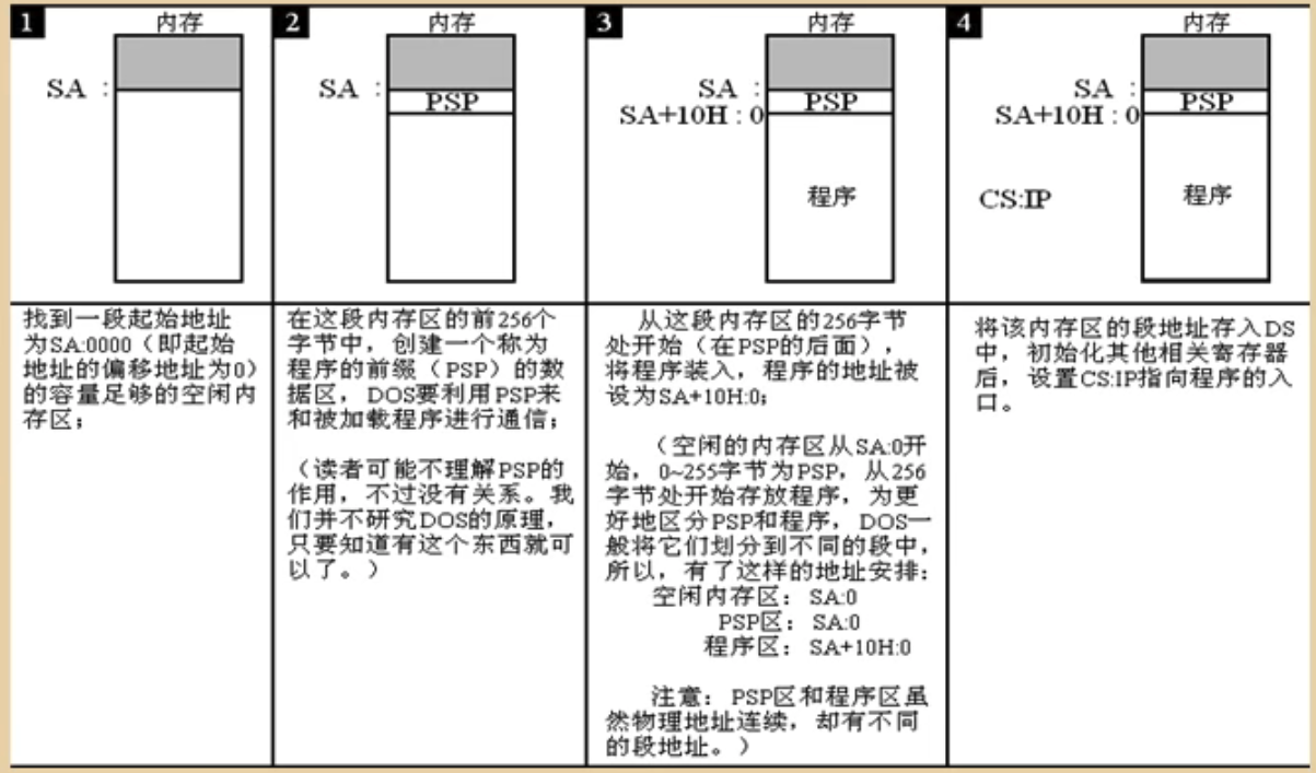 【汇编】第一个汇编程序（学习笔记）