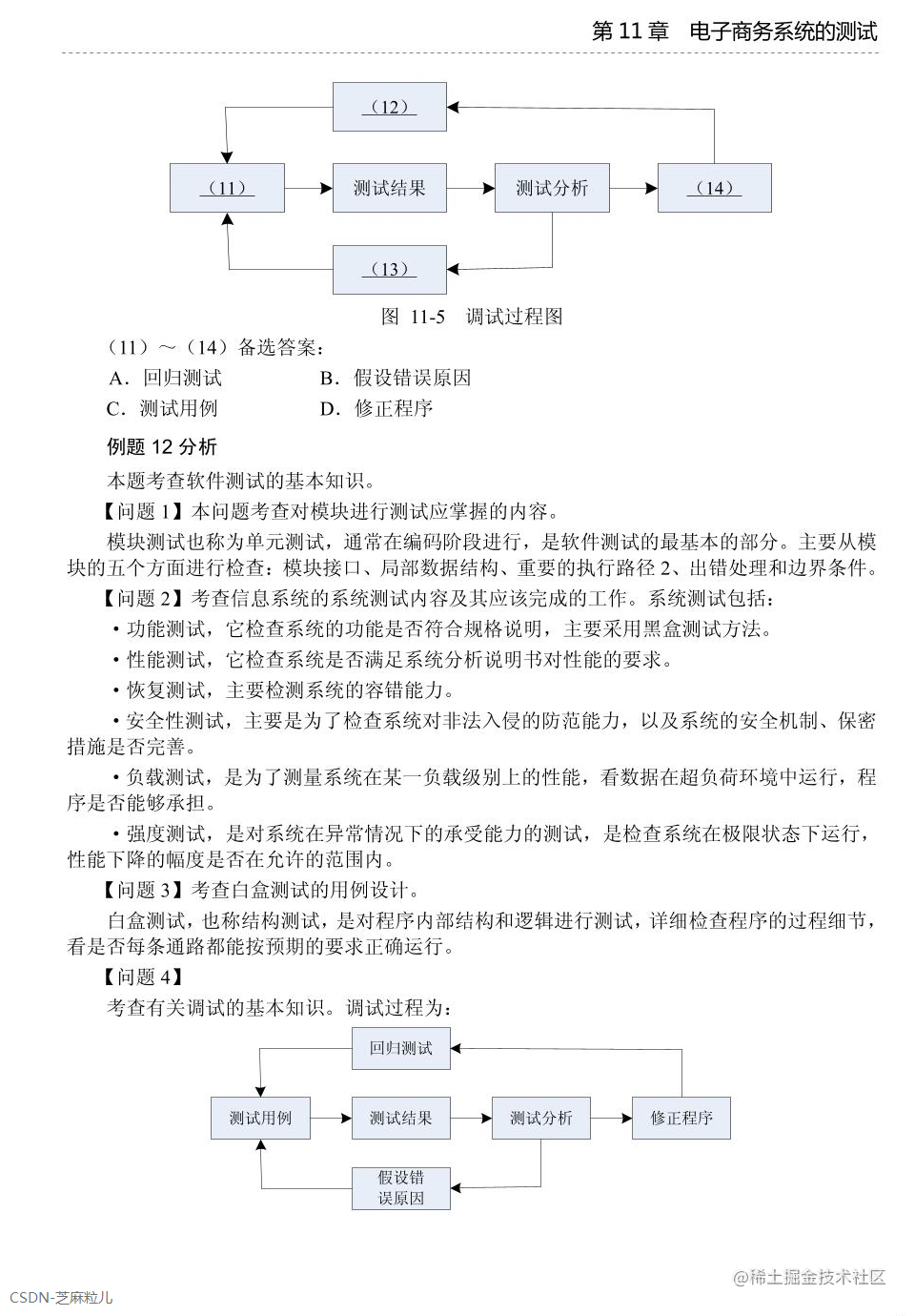 第11章 电子商务系统的测试-09.png