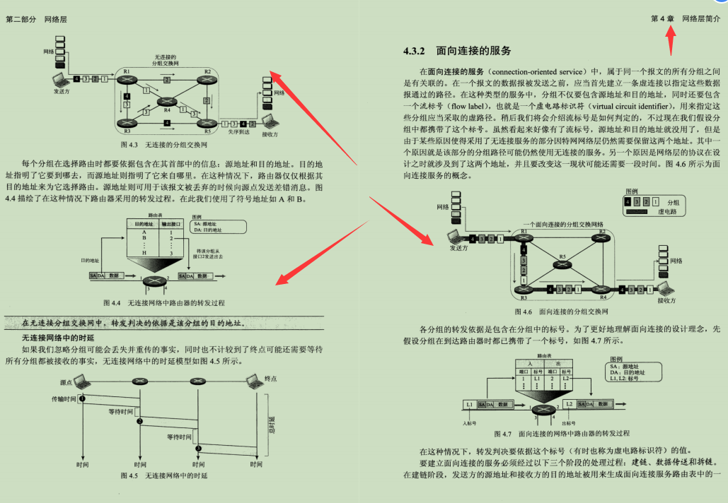 华为20级技术官耗巨资整合2700页TCP/IP网络协议精髓