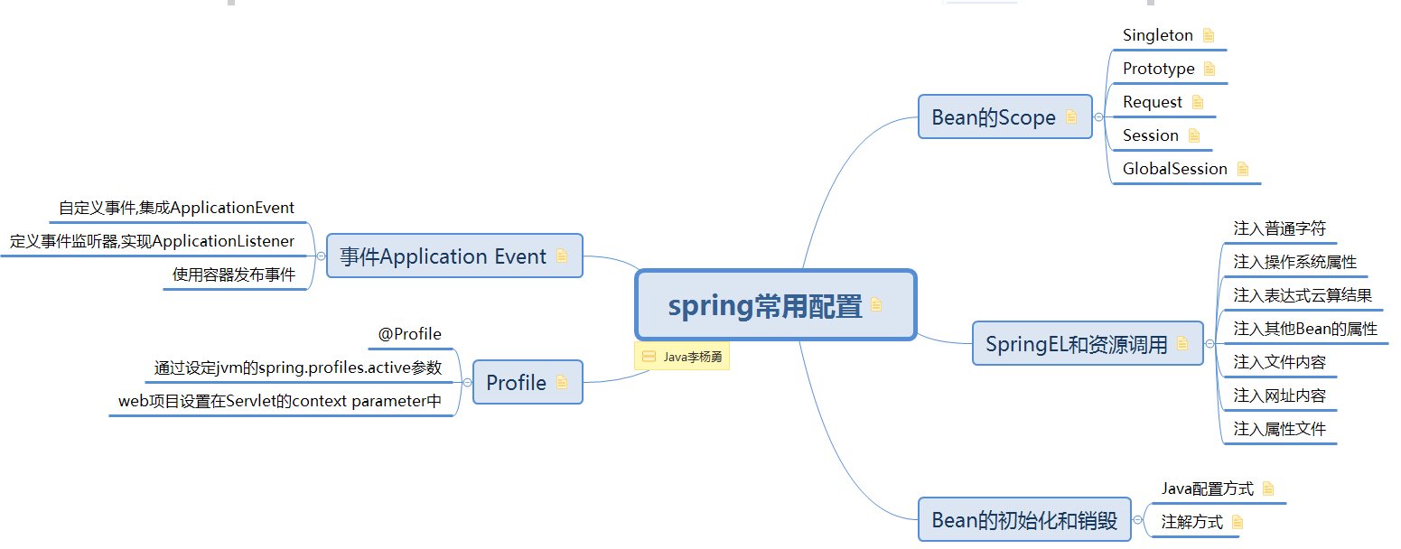 「最强」Springboot学习路线汇总（升职加薪必备架构图）